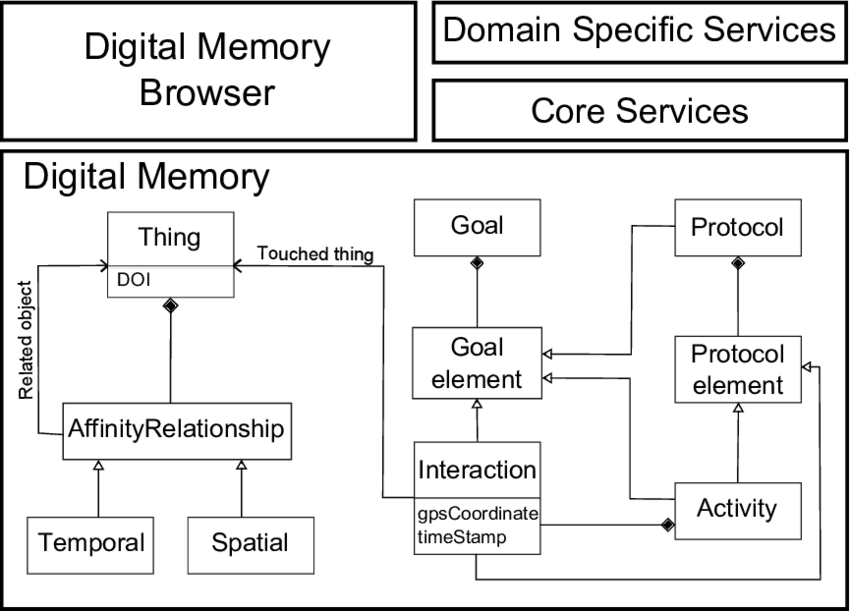 marcus hamberg flashback
